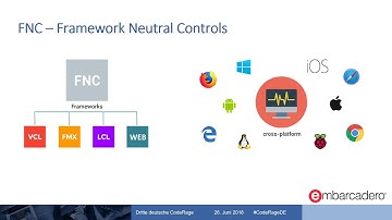 Coderage Germany: TMS WEB Core