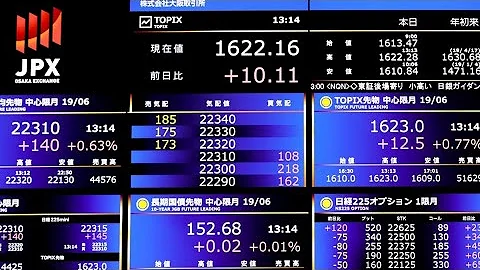 Japanese Valuations Look Attractive: Eastsprings W...