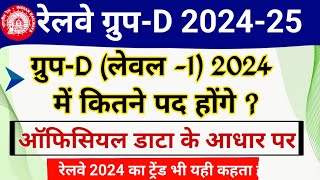 Railway Group D 2024 Total Vacancy Post | RRB Group D Level 1 Bharti kab aur kitne pado par ayegi