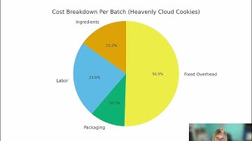 Cookie Final Project PowerPoint Video