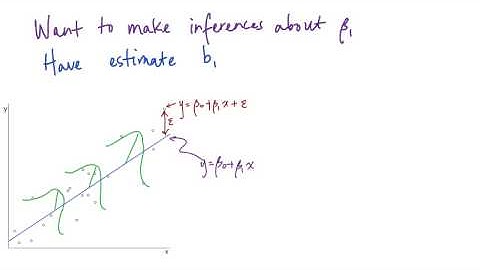 12-4 Inference for the Slope