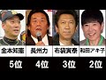 【衝撃】本人も知らなかった！実は在日韓国人と聞いて驚く芸能人・著名人ランキングTOP17! 芸能界のご意見番超大御所タレントやあの人気芸人も！