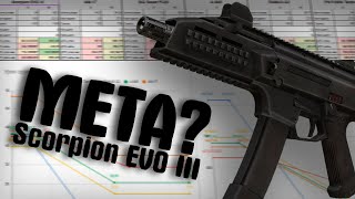 Обзор на Scorpion EVO III ► Мета сталкрафта?