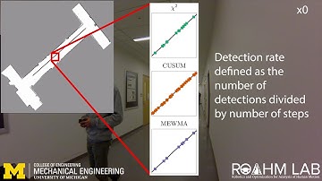 Dynamic Watermarking Demo
