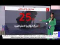 انخفاض المخزون الأميركي من الصواريخ الاعتراضية بنسبة 25 ما الأسباب 