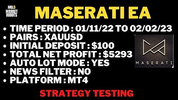 Maserati EA MT4 Forex Robot Strategy Testing