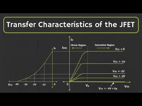 Video: Wat is die oordragkenmerk van data oor 'n koperkabel?