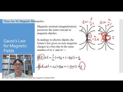 Lec28 物理(二) 安培定律、磁場的高斯定律、磁力、螺線管