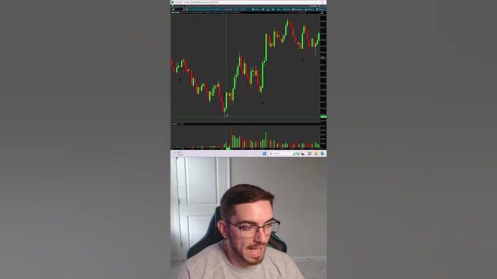 Fibonacci Trading Strategy #learntotrade #stock #thinkorswim #trading #stockmarket #daytrading