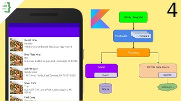 Room Cache - Simple Offline Caching With NetworkBoundResource + Kotlin Coroutines (Flow) #4