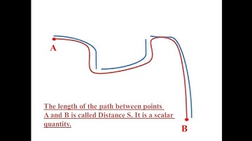 Distance and Displacement animation