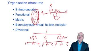 The nature and structure of organisations  - ACCA Paper BT