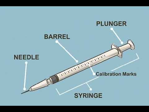 تعرف على أجزاء #المحقن #الحقنة #الابرة