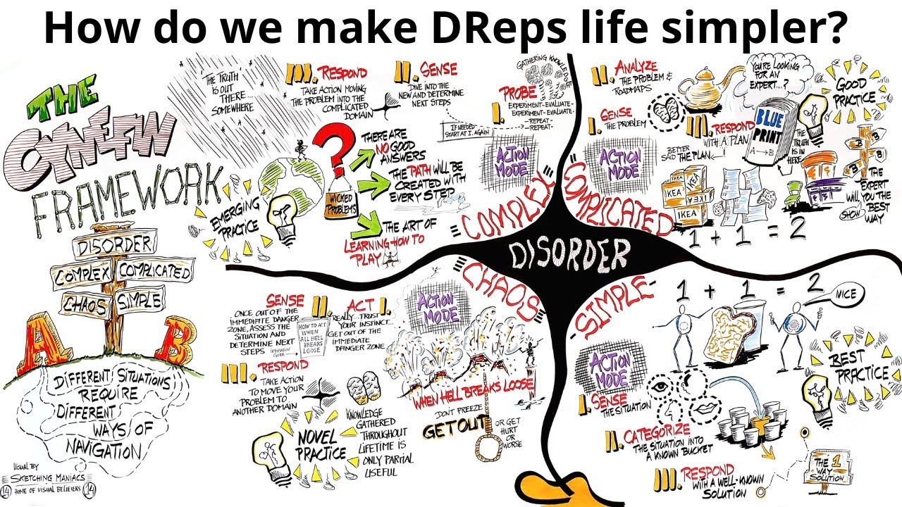 Drep DRep mapping with Ben O'Hanlon @ DRep Code of Conduct workshop, Oslo ...