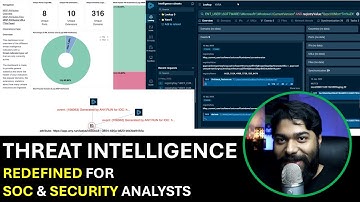 Threat Intelligence for SOC Analysts | ANY.RUN New TI Lookup and Feed