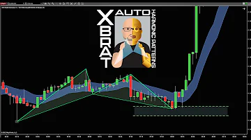 NinjaTrader Harmonic Patterns Trading Indicator overview