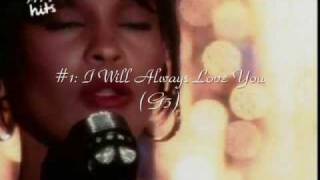 My Top 10 Whitney Houston head voice notes screenshot 4