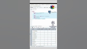 PostgreSQL 17 - Ejemplo: Subconsulta, GROUP BY, JOIN. Equipos con misma cantidad de victorias en UCL