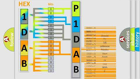 DTC Jeep P1DAB Short Explanation