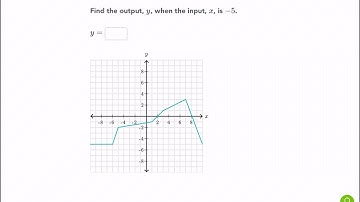 Khan Academy Tutorial: evaluate functions from their graph (intro)