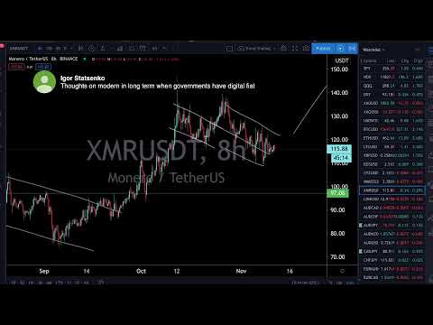 Live Trading & Chart Analysis – Stock Market, Gold & Silver, Bitcoin – November 11, 2020