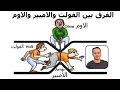 تعريف الجهد والتيار وقانون اوم