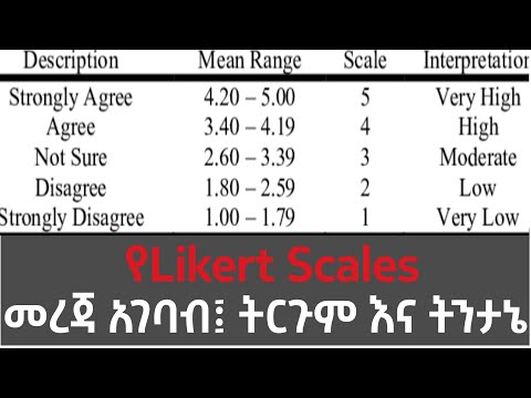 የ Likert Scales መረጃ ምንነት አገባብ እና ትንተና How to insert Likert Scales data