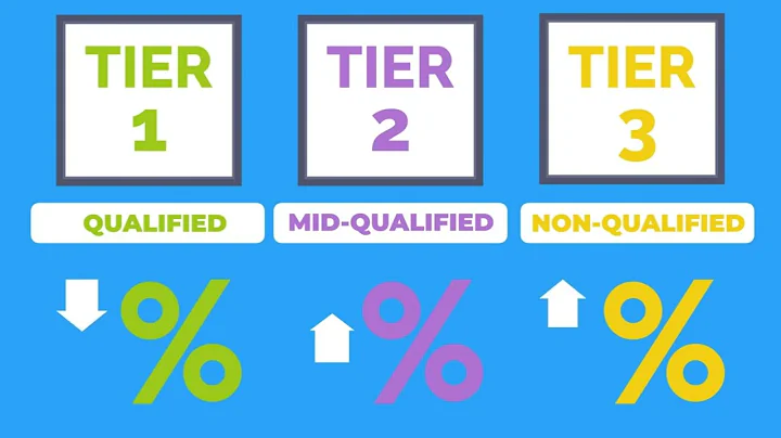 Tiered Pricing Explained - Merchant Services Explained