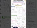 Non-Homogeneous System of Linear Equations Explained 🔥| Matrix Made Easy 📘 #Mathenix