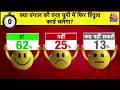 Bahas Bazigar With Anjana Om Kashyap:62% लोगों ने माना Bengal की तरह UP में फिर Hindutva कार्ड चलेगा