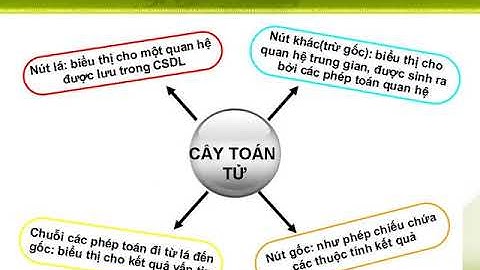 Tối ưu hóa truy vấn dữ liệu trong SQL Server (Query Performance Tuning)
