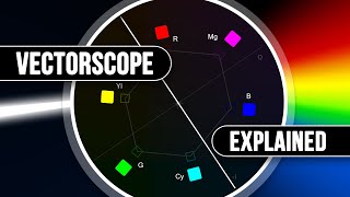 What is a VECTORSCOPE? Basics of Color  BFM 487