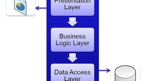 Batch6 # 036-Build BusinessLogicLayer (BLL) for Login & use of DAL with BLL