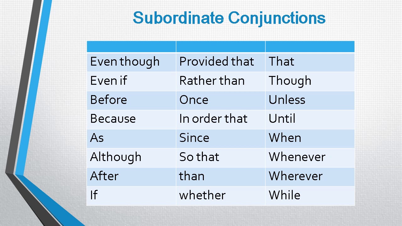 How to Write Complex Sentences for IELTS Band 7 - The World's Largest FREE IELTS Course!