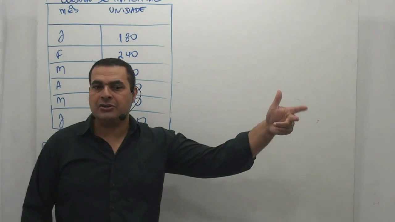 Universo Estudantil - Bloco 08 - Gestão de Materiais - Prof. Cosme Sergio