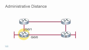 Administrative Distance