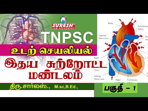 TNPSC | Biology | Blood Circulatory System - 1 | Charles | Suresh IAS Academy