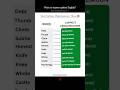 Most Indians Mispronounce These ❌ | Common English Pronunciation Mistakes #shorts