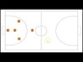 Futsal Positions and the Diamond Formation