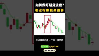 如何做好期貨波段交易 ? 看這指標提高勝算 !  #期貨 #波段  #winsmart #shorts