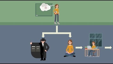 Science Forward-Ethics