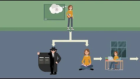 Science Forward-Ethics