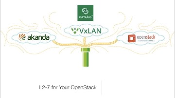 Webinar: L2 7 for Your OpenStack