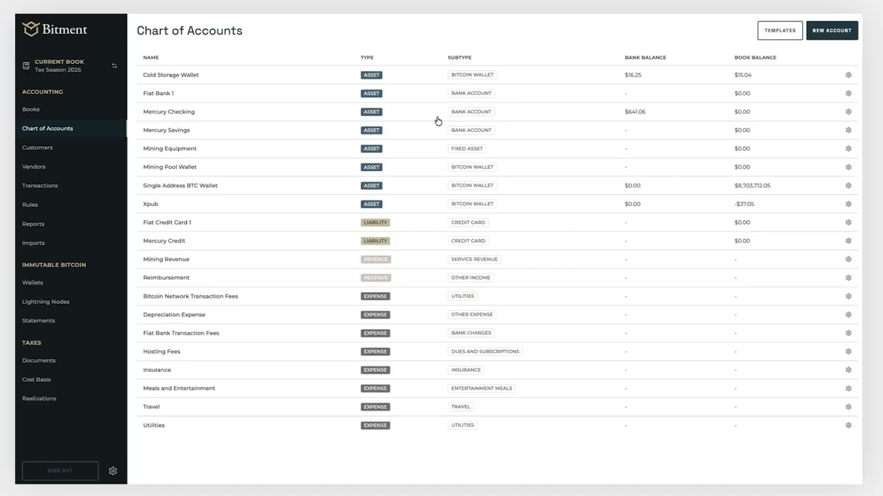 Bitment Overview | January, 2026