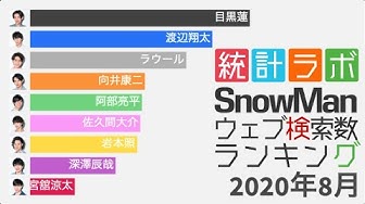 全力で生きると絆になる Youtube