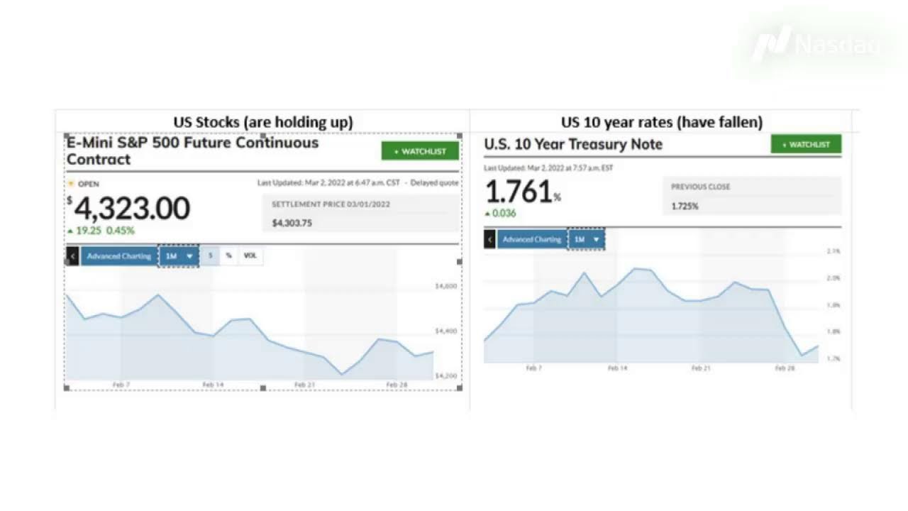 How the Impact of Financial Sanctions on Russia Will Complicate Russian Trade