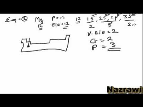 Chemistry "Electron configuration" Eritrean language (Tigrinya ) # 2