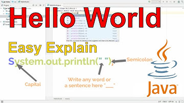 Hello World FIRST PROGRAM in JAVA-Java Tutorial
