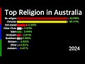 Top religion in australia 2000  2100  percentage wise religion  data player