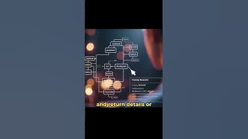 How to Feed AI the Right Input for Perfect Code Documentation!